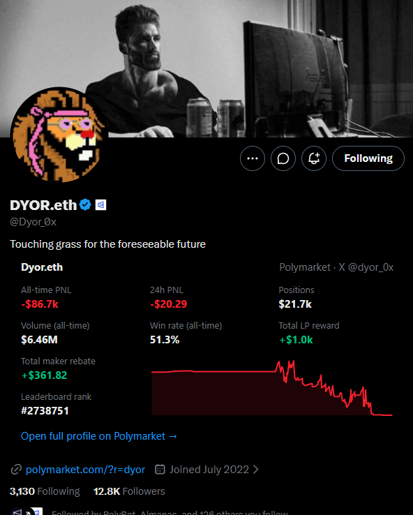 Polymarket Radar - DYOR